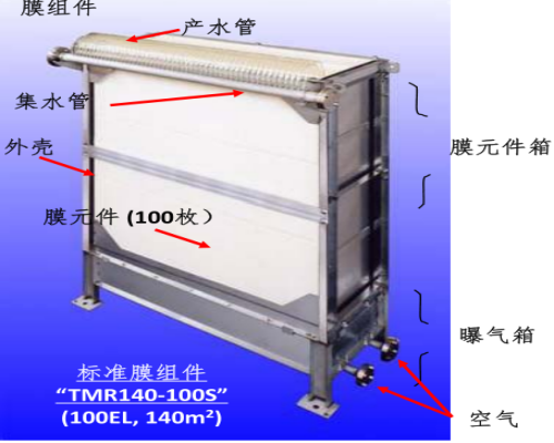 工業(yè)廢水毒性很大嗎？可以用MBR膜處理嗎？