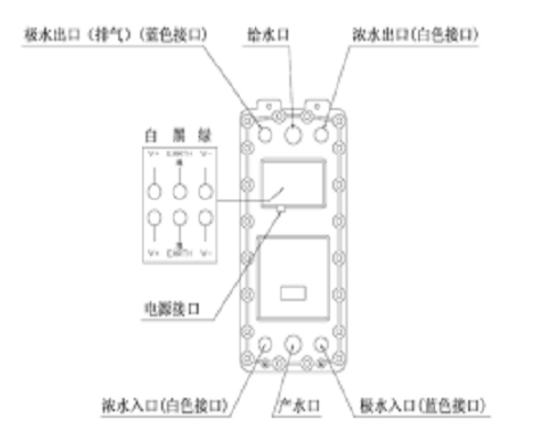 坎普爾CP-500S EDI模塊內(nèi)部結(jié)構(gòu)圖