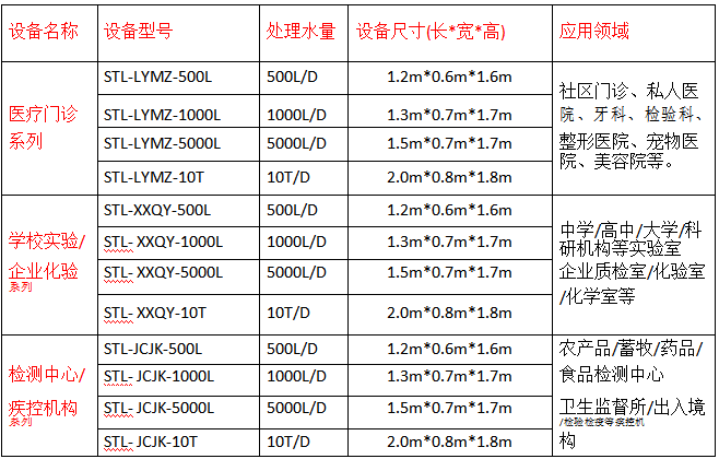 實驗室廢水處理設(shè)備種類