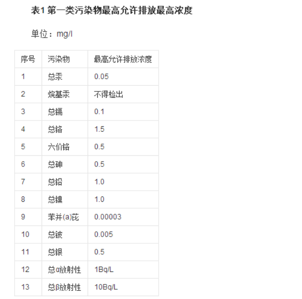 實驗室廢水處理設備排放標準及規(guī)范