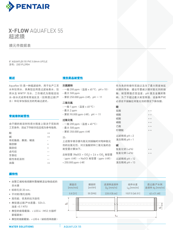 濱特爾Pentair AQUAFLEX55超濾膜技術(shù)手冊