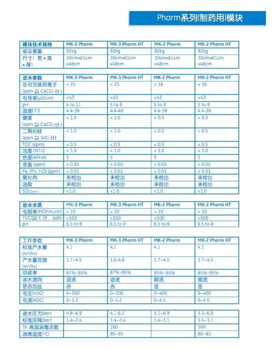 制藥用系列型號(hào)的edi模塊技術(shù)參數(shù)